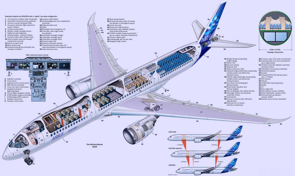 Airbus a319 100 — лучшие (безопасные) места, схема салона (расположение мест), отзывы пассажиров