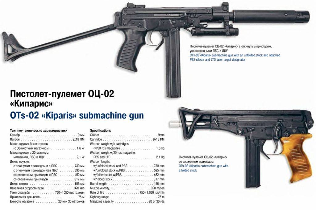 Оружие ср 2. пистолеты пулеметы ср.2 и ср.2м «вереск. тактико-технические характеристики пистолета-пулемета ср2м