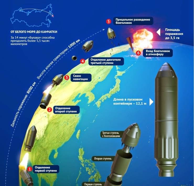Ярс ракетный комплекс: технические характеристики (ттх), рс-24, скорость полёта, мощность, история создания