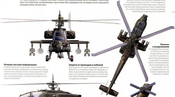 Вертолет boeing ah-64 apache. фото. история. характеристики.