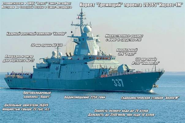 Корветы проект 20385: военные корабли технологии стелс «гремящий» и «проворный»