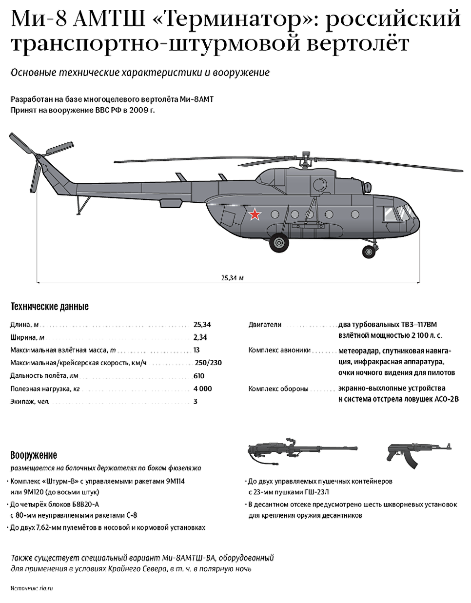 Вертолеты семейства ми-8. история и характеристики - биографии и справки