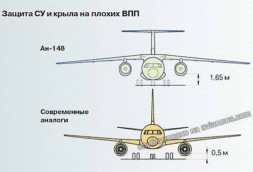 Семейство ближнемагистральных самолетов ан-148 / ан-158