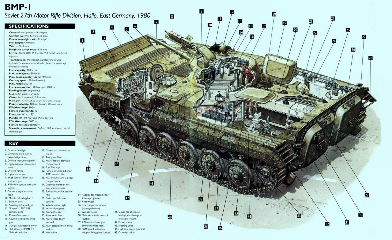 Танки т-54а и т-54б