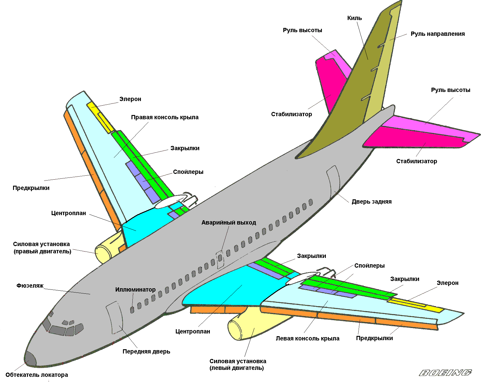 Боинг 737-500: схема салона, лучшие места, фото - самолет