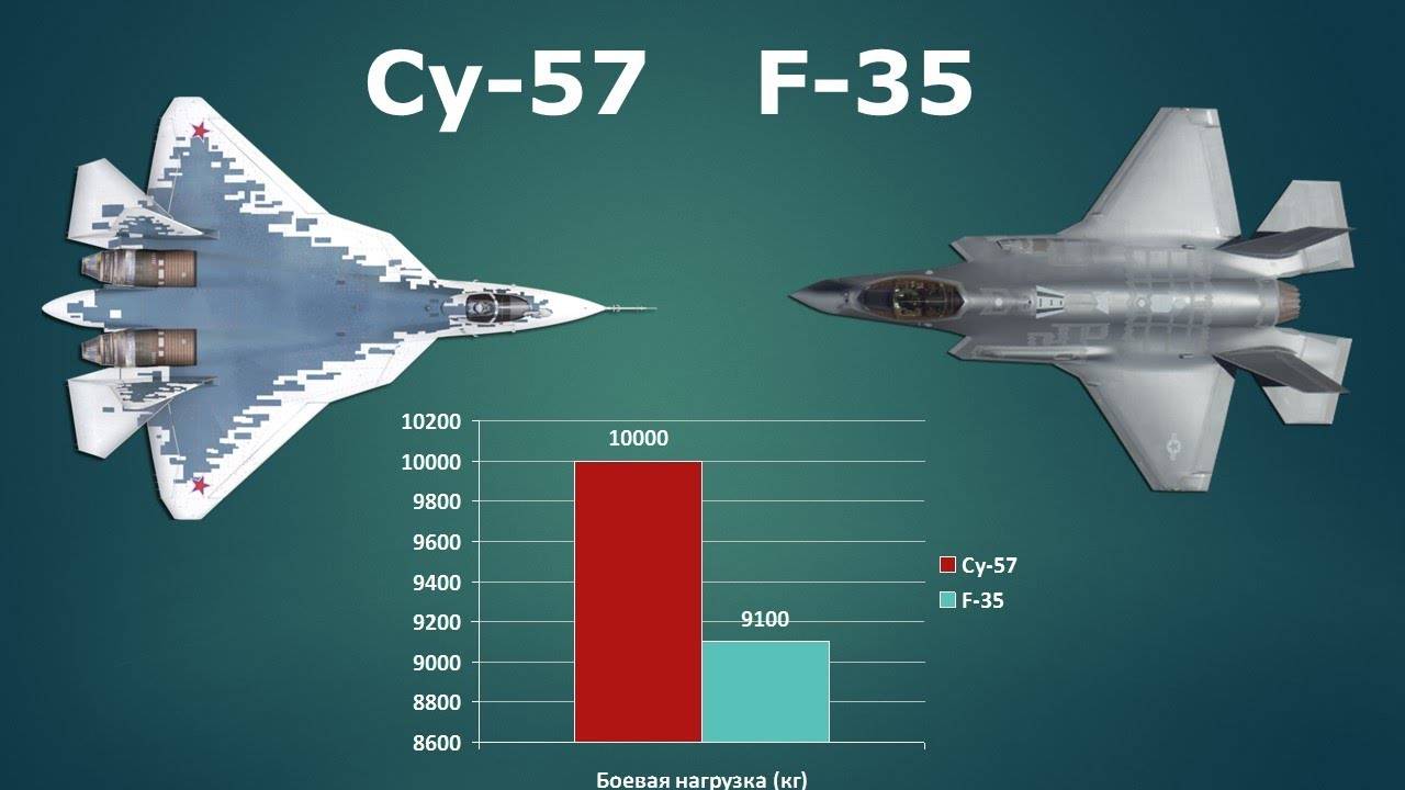 Истребитель f-35: технические характеристики