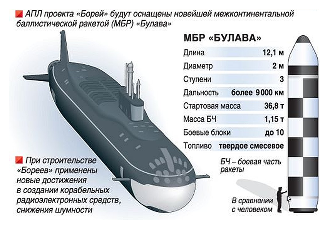 Атомная подводная лодка россии «князь владимир» и проект «борей-а»