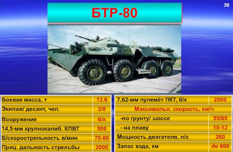 Бтр-80: технические характеристики, вооружение, фото, двигатель