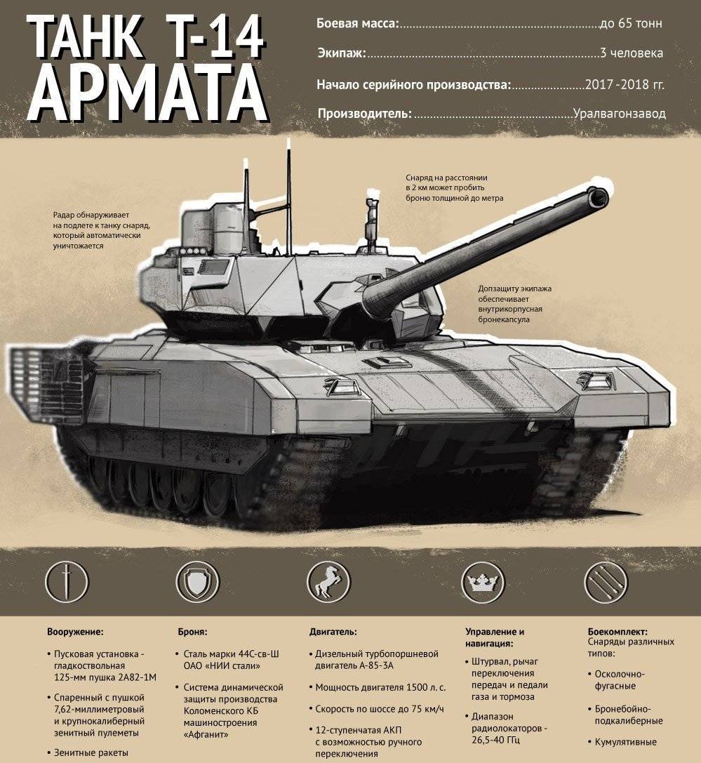 Обзор танка т-14 «армата» | армейский вестник