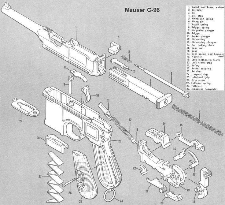 ​​mauser c96: технические характеристики немецкого оружия, количество и калибр патронов