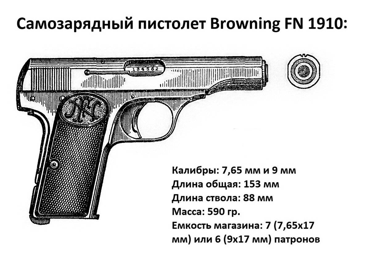 Пистолет браунинг образца 1910 года (fn browning 1910)