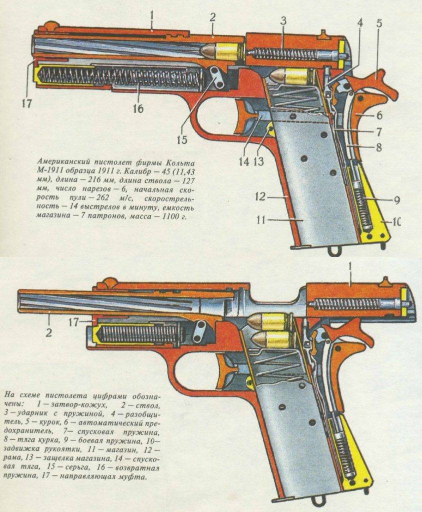 Пистолет кольт модель 1911 года (colt model 1911)