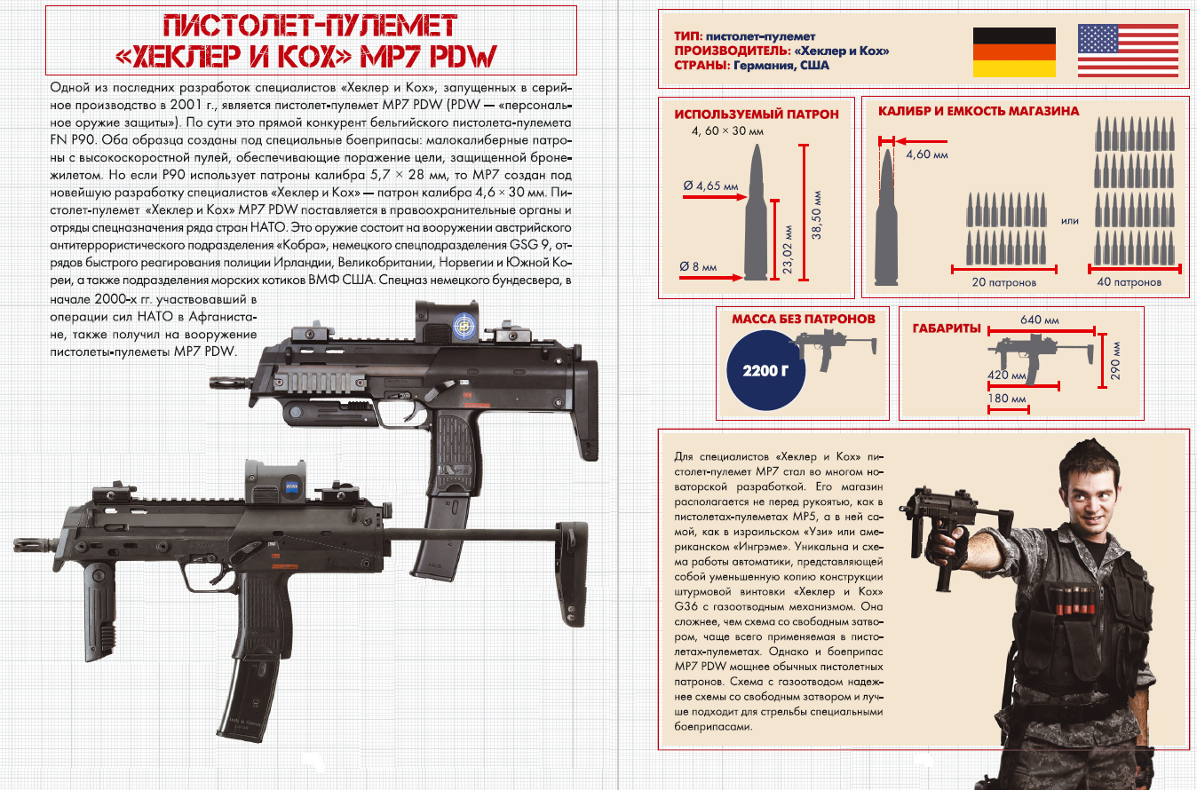 Пистолет-пулемет heckler&koch mp.5
