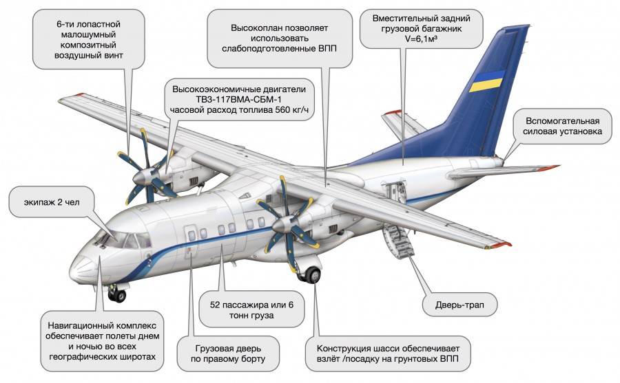 Все о салоне ан-24: характеристики и схема расположения мест в самолете
