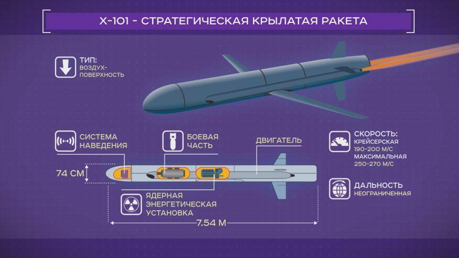 «такие ракеты перехватить невозможно»: как россия реализует программу создания гиперзвукового оружия — рт на русском