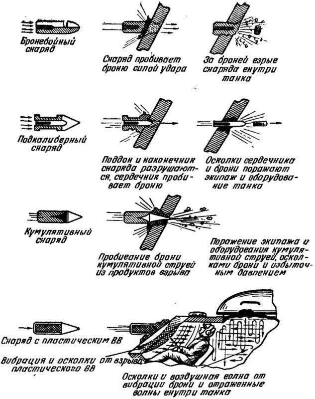 Что такое кумулятивные снаряды или как расплавить броню - hi-news.ru