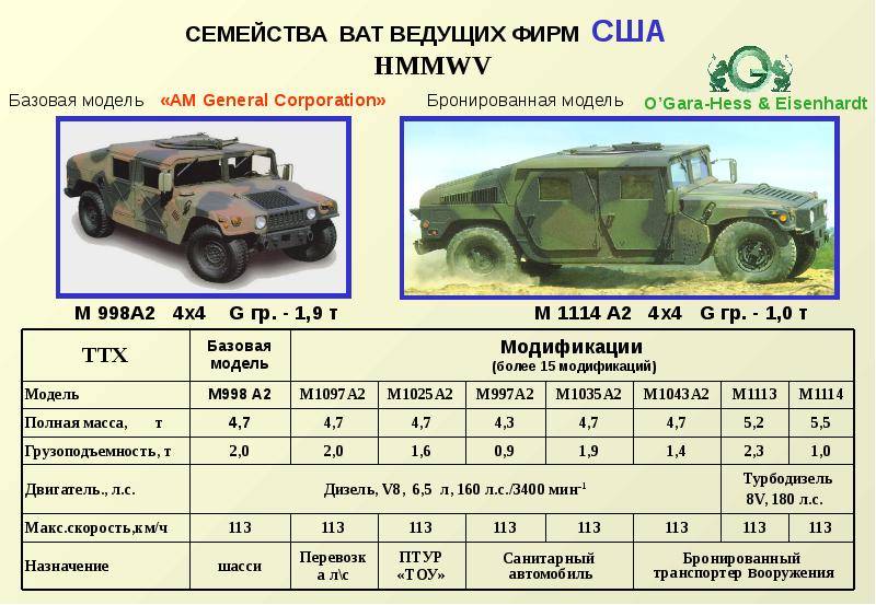 Камаз-5350 – тяжёлый внедорожный грузовой вездеход на службе российской армии