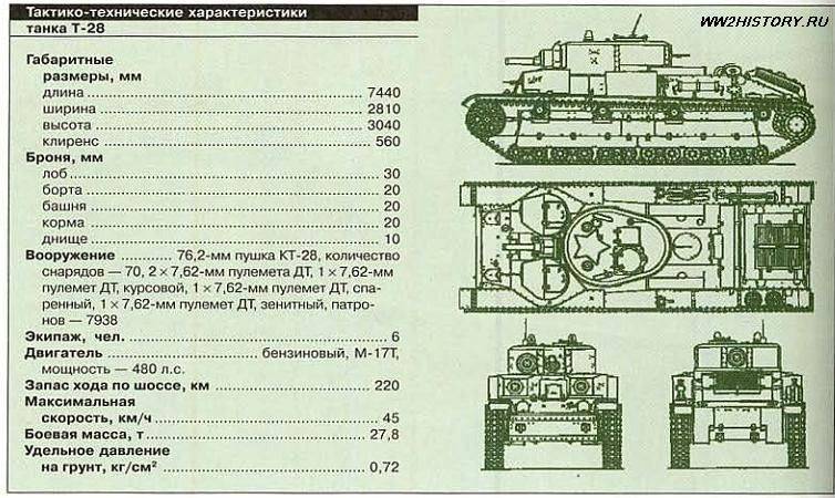 Танк Т-34 76