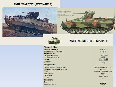 ✅ боевая разведывательная машина m3 bradley (сша) - legguns.ru