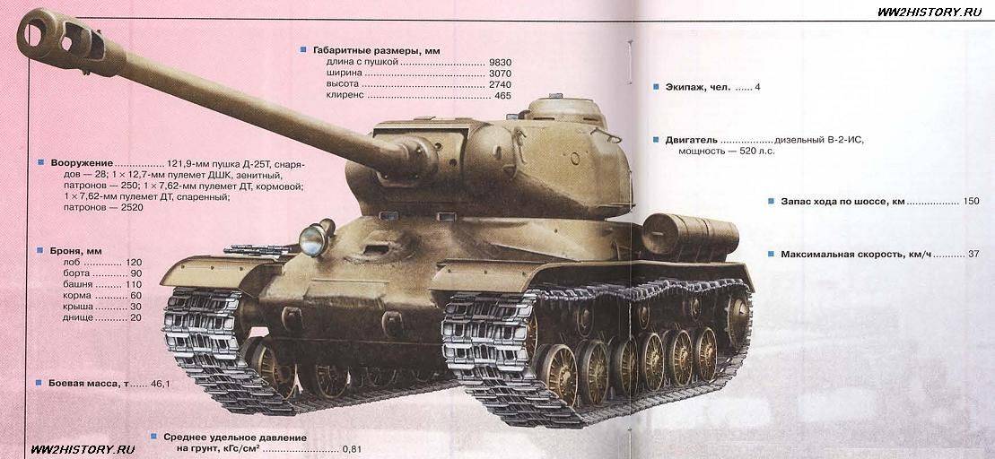 ​​​​танк ис-2: характеристики и вес, история создания и описание