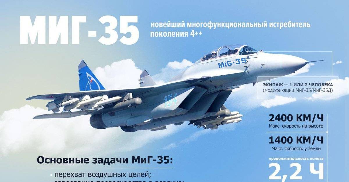 Миг-35 - армия россии