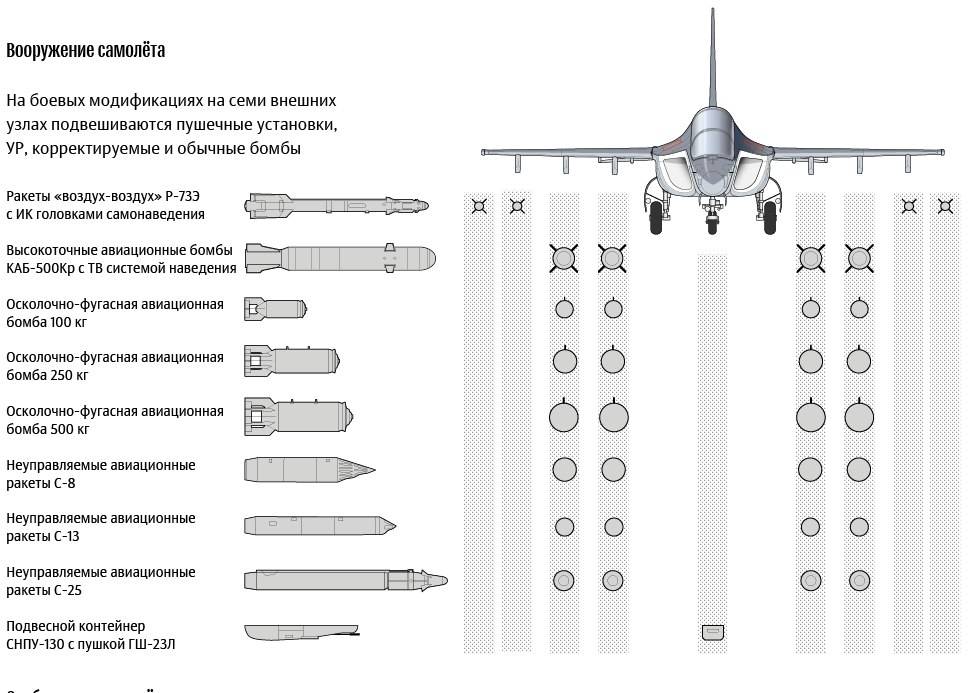 Фронтовой бомбардировщик су-24 «умная сила»