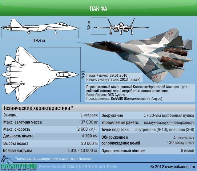Истребитель-бомбардировщик «цзянь-16»: тактика и вооружение - инвоен info