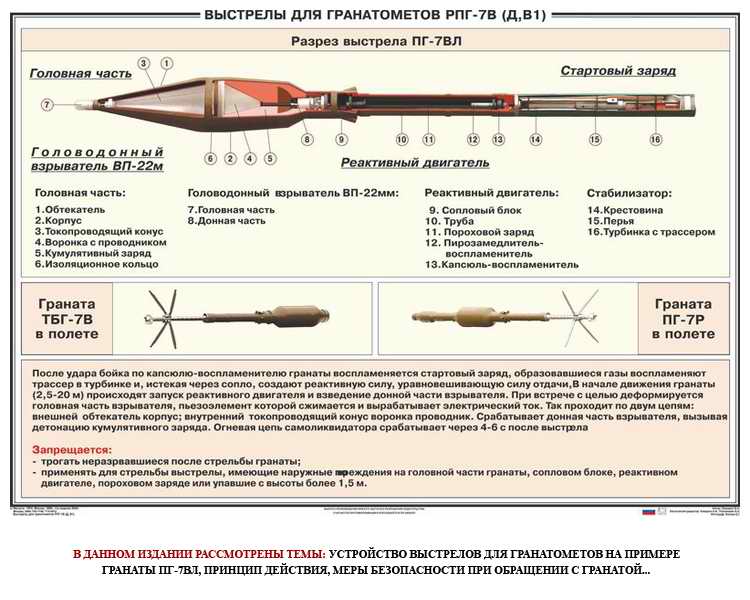 Ручной противотанковый гранатомет рпг-16. отечественные противотанковые гранатометные комплексы