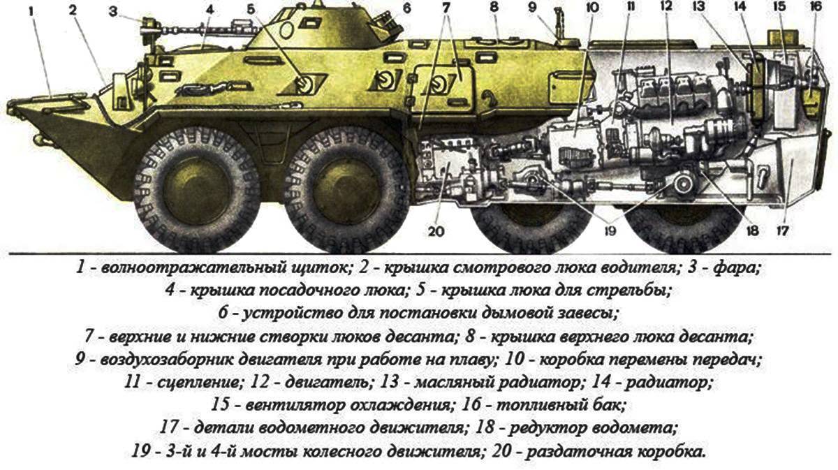 Бтр-80 двигатель, вес, размеры, вооружение