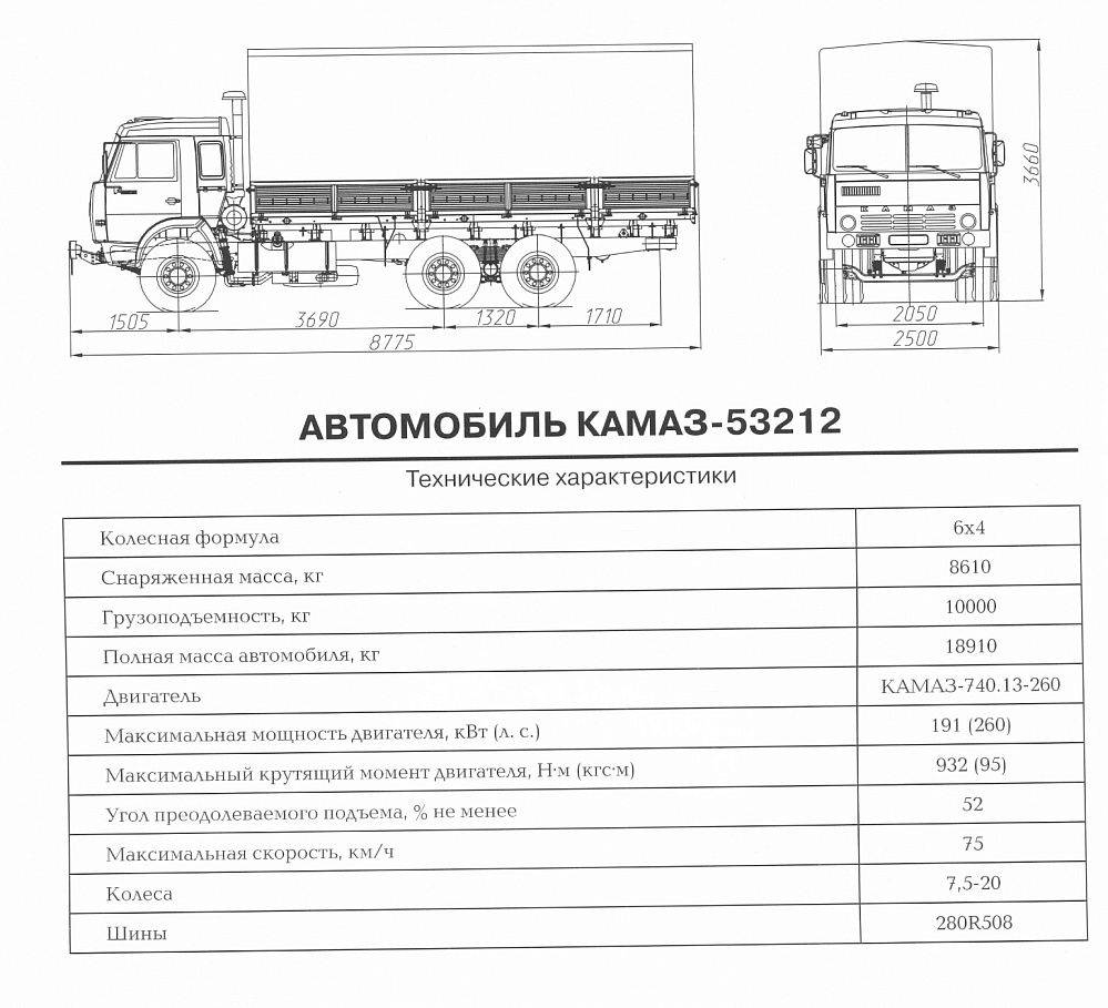 Грузовик КамАЗ-53212 – длиннее, мощнее, выносливее