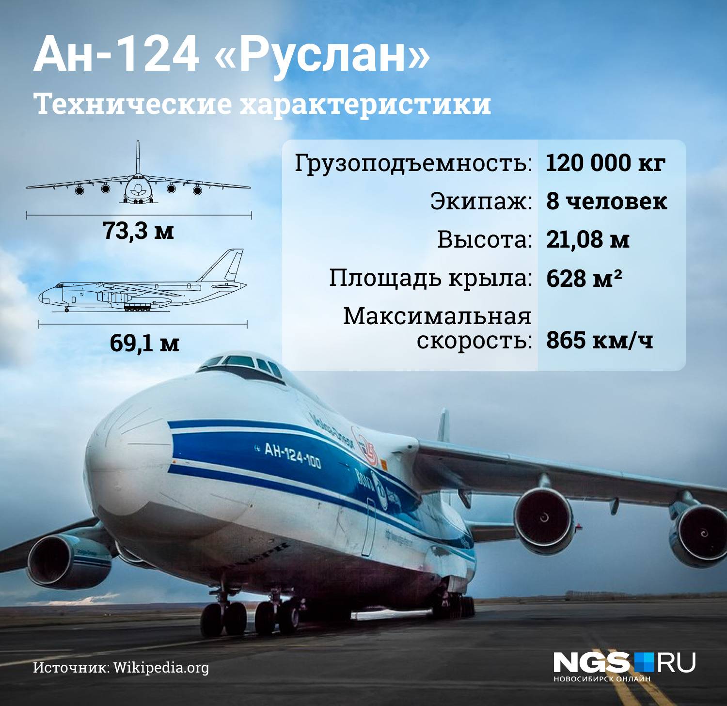Ан-124 руслан, технические характеристики самолета: грузоподъемность, длина и размеры, взлет, полет и посадка, двигатель, кабина и крыло