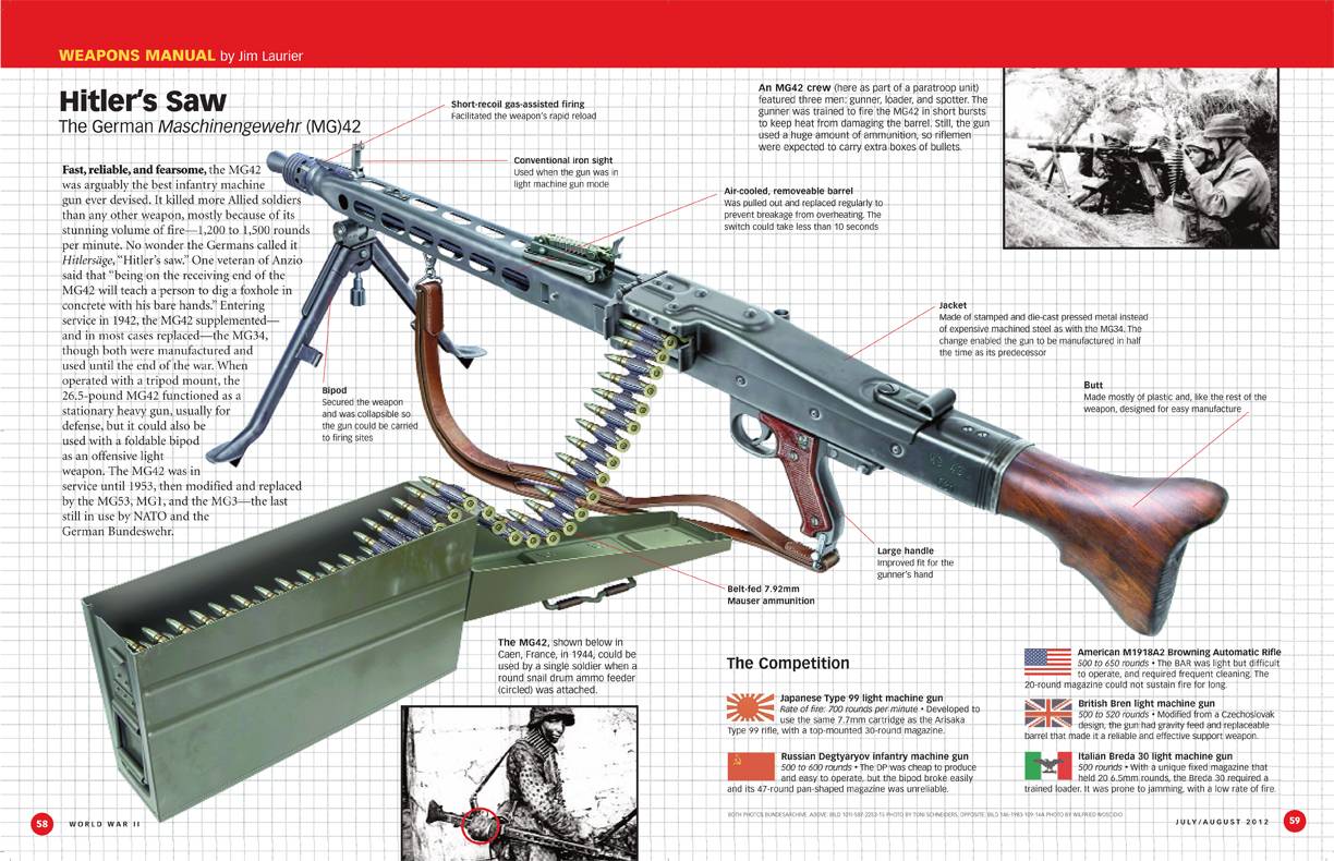Mg 42: лучший пулемет за всю историю войн (7 фото)