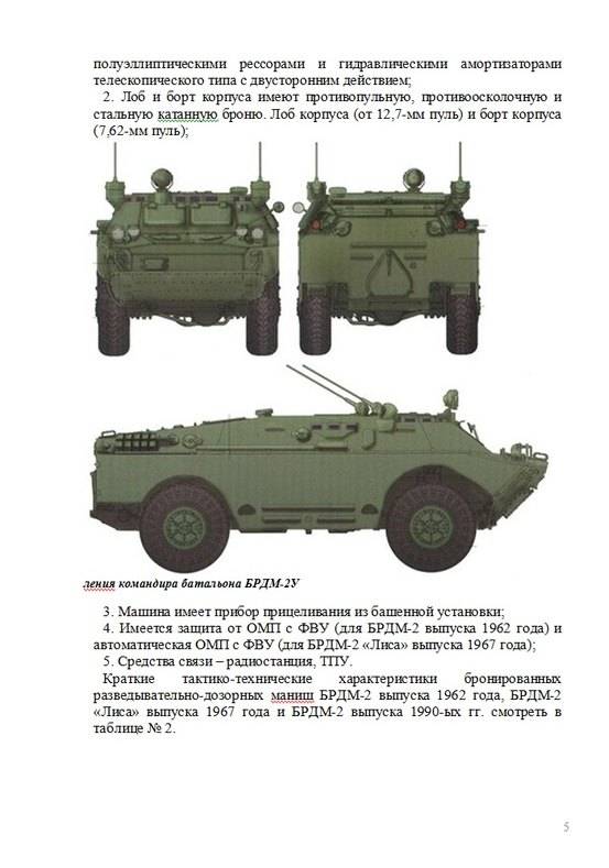 Брдм-2 — каропка.ру — стендовые модели, военная миниатюра