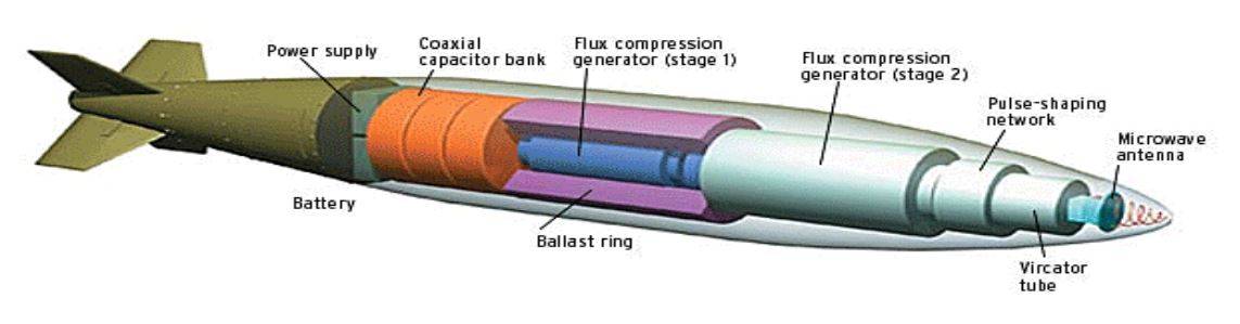 Электромагнитная бомба: принцип действия и защита