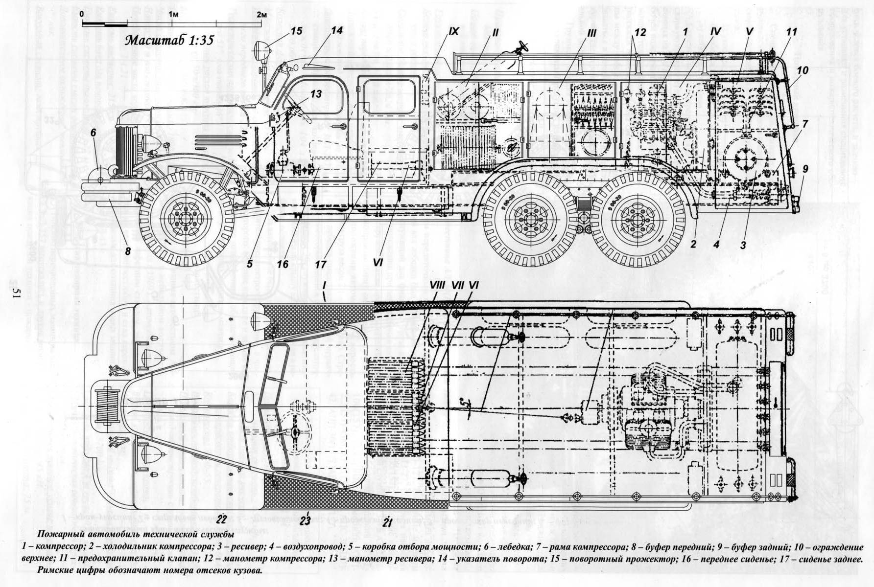 Зил-130: технические характеристики и особенности конструкции