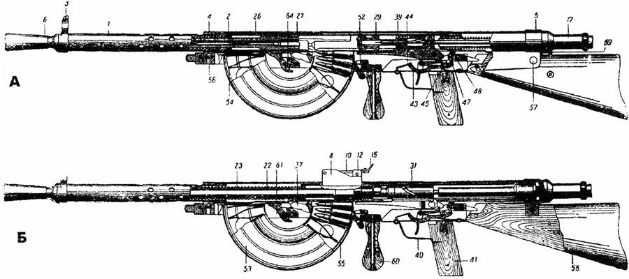 Пулемёт шоша: ручной, технические характеристики (ттх), конструкция, история создания, боевое применение