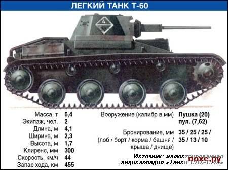 Т-70 танк: технические характеристики, фото, боевое применение :: syl.ru
