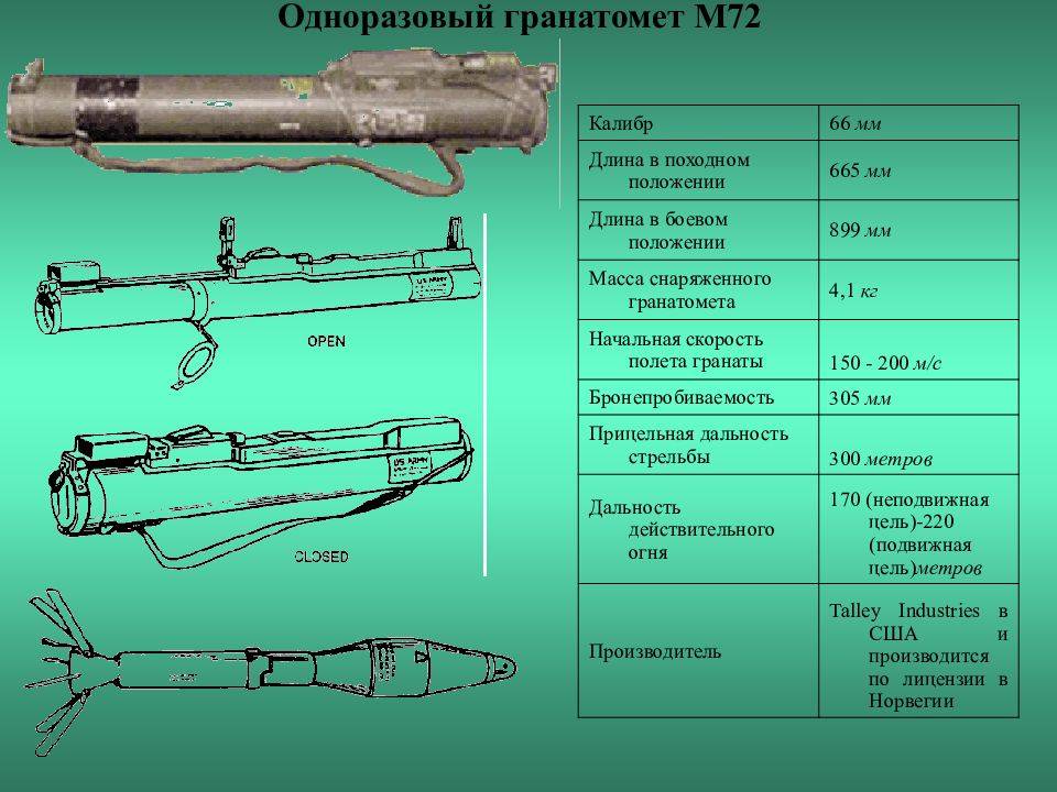 Гранатомет рпг-18 «муха» (россия / ссср) - описание, характеристики и фото
