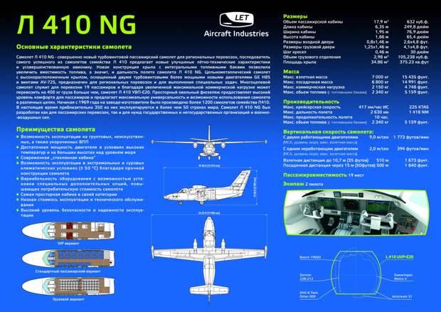 Самолет ан-2: технические характеристики, двигатель, кабина, скорость, фото и цена