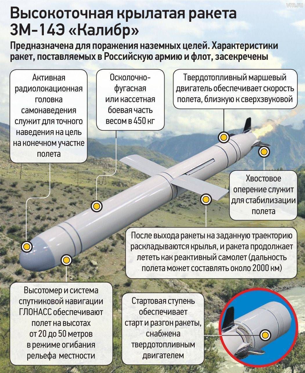 Ракетный комплекс «калибр-нк» — основные ттх и история создания - big-army.ru