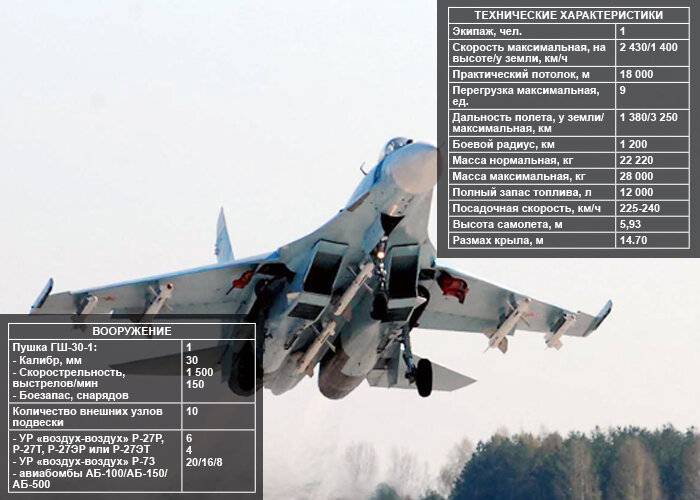 Су-37 терминатор фото. видео. скорость. вооружение. ттх