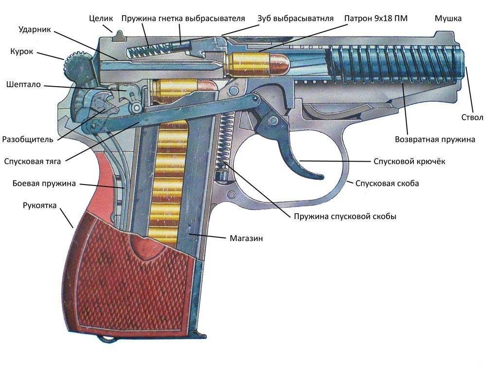 Пистолет colt m1911