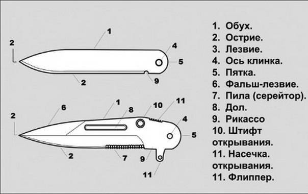 Изготовление складного ножа в домашних условиях