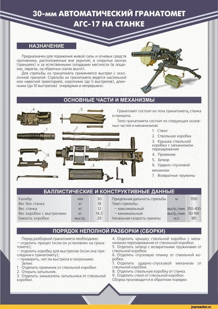 Агс-17 пламя, устройство и ттх автоматического станкового гранатомета, разборка и дальность стрельбы, калибр оружия, вес и размеры