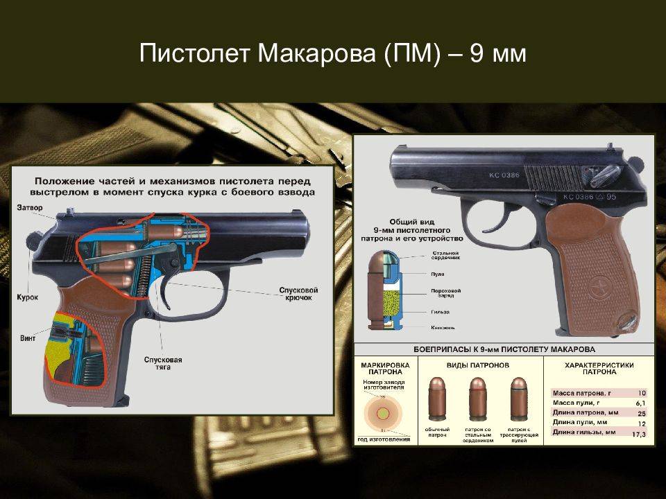 Ттх пистолета макарова. устройство пистолета макарова :: syl.ru