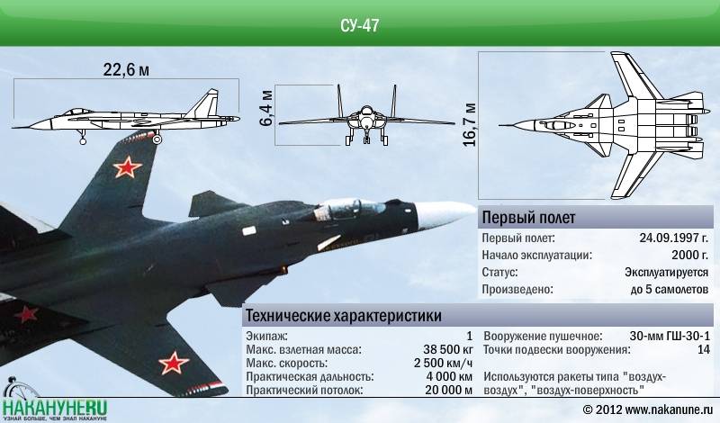 Су-37 (многофункциональный истребитель)