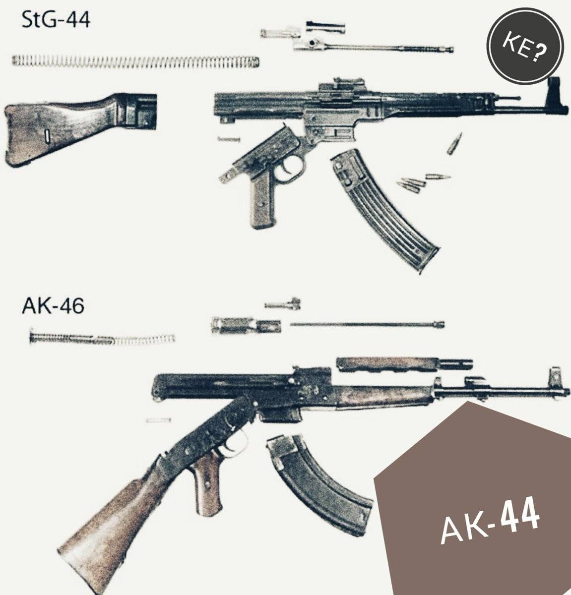 Sturmgewehr 44, stg 44