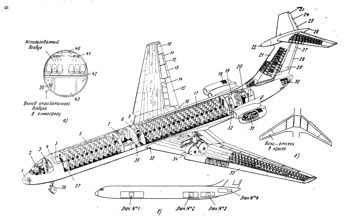 Летно-технические характеристики самолета