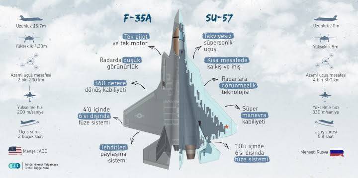 Самолет f-35 сша, технические характеристики, сколько стоит