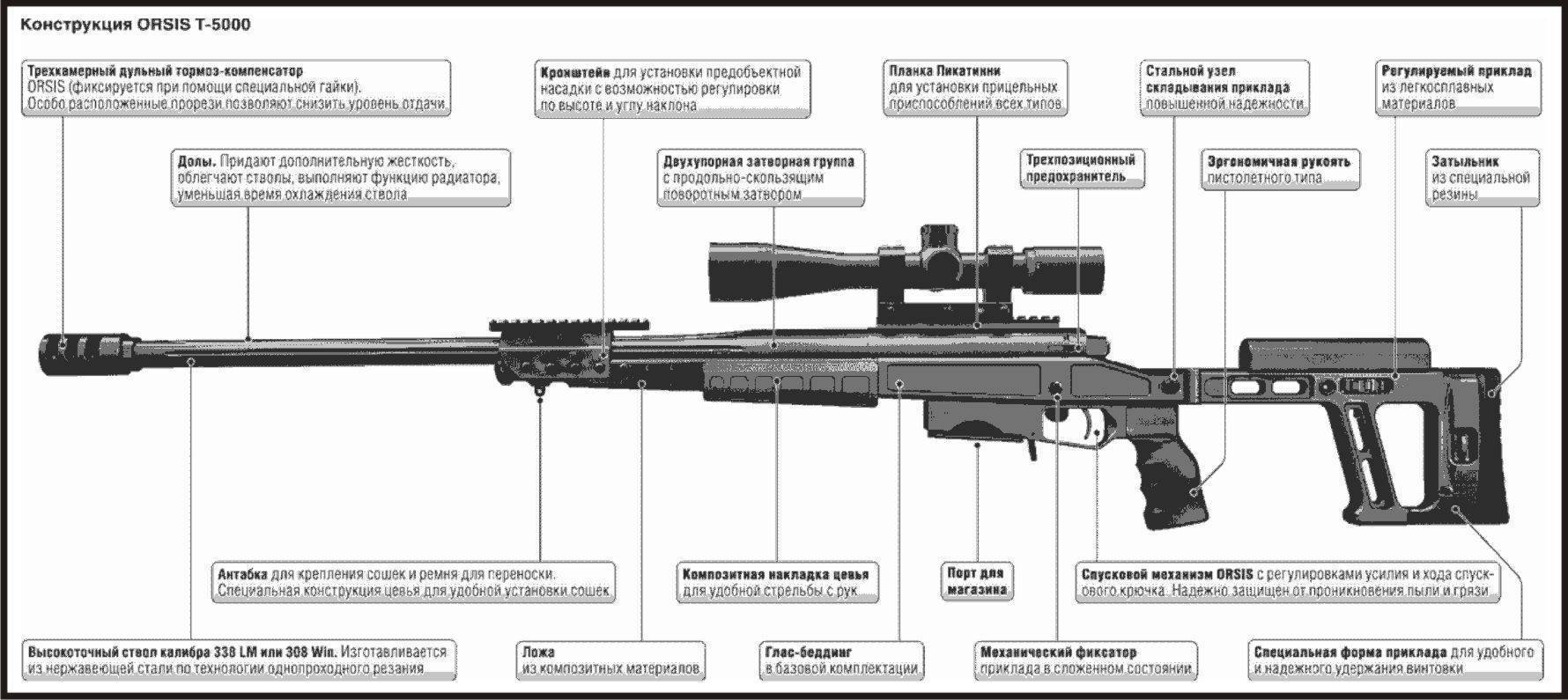Св 98, размеры и ттх снайперской винтовки, ложе и приклад, модернизация карабина, скорострельность и точность, глушитель, ствол и магазин